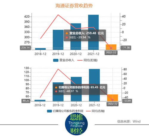 海通证券怎么查询收益