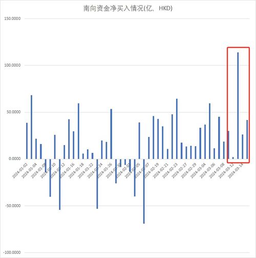 香港股票三年后走势如何 香港股票三年后走势如何