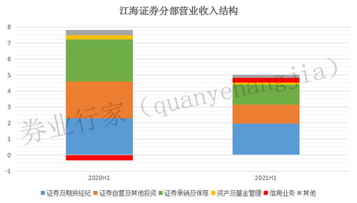 江海证券怎么卖