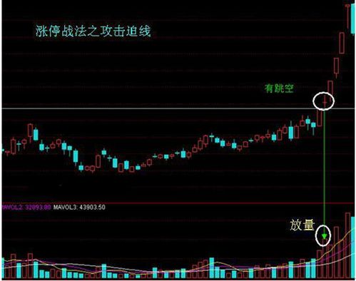 如何看股票几点涨停了