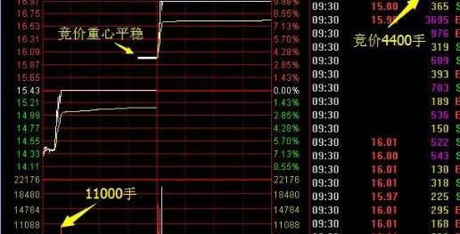 如何看股票几点涨停了