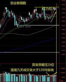 证券板块周一怎么走