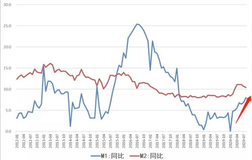 证券板块周一怎么走