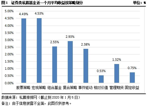 股票基金证券怎么盈利