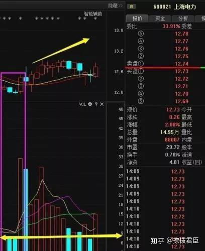 股票如何勾画中级形态 股票如何勾画中级形态