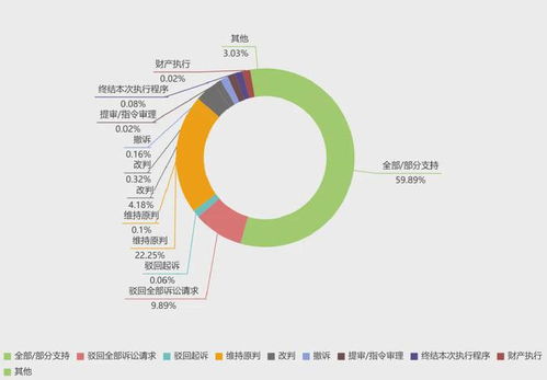 小股东如何撤股票