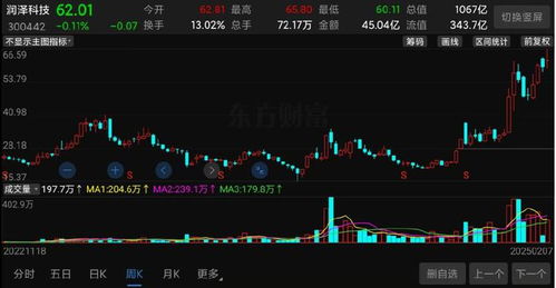 小股东如何撤股票