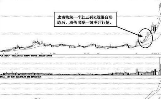 股票价格如何确定