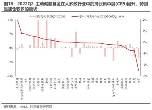 民生证券定投基金怎么样
