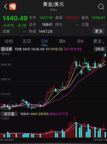 金价股票如何看 金价股票如何看