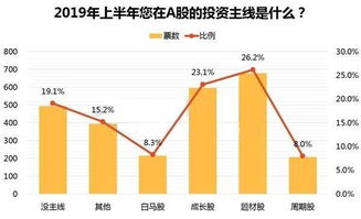 股票如何调研