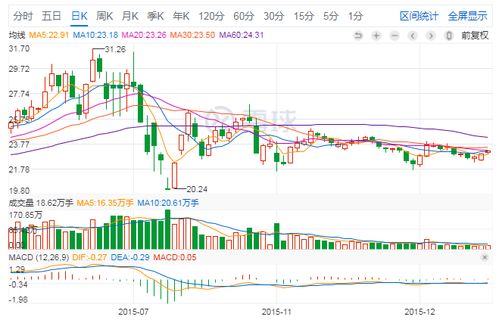 如何查2018年股票图 如何查2018年股票图
