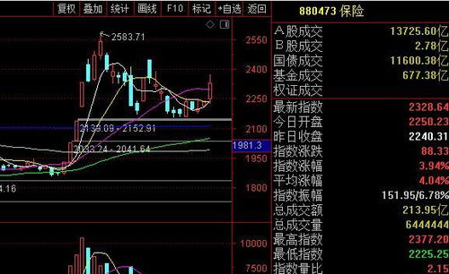 周三股票如何操作涨停