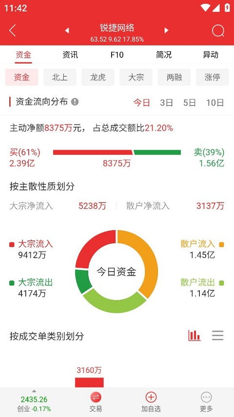 诚通证券怎么注销