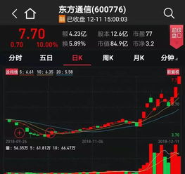 如何查询股票大股东是谁