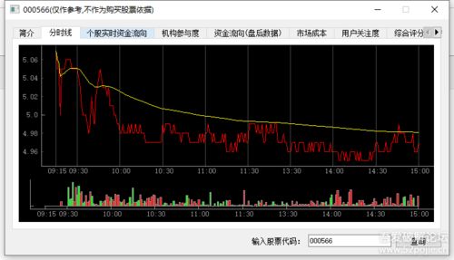 如何实时查看股票