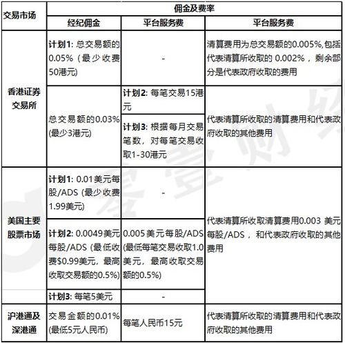 富途证券 招股书怎么查