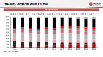 中信证券怎么划线