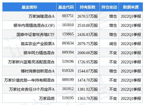 大北农股票近期如何