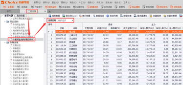 如何快速查看股票的资金