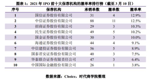 国信证券怎么查板块排名