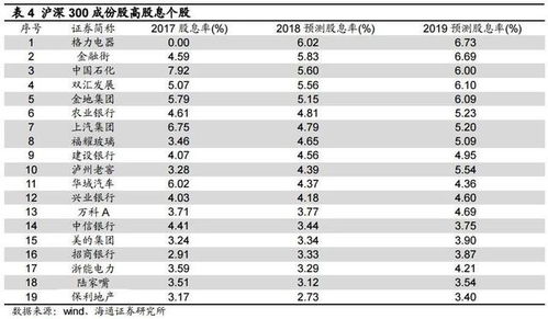 国信证券怎么查板块排名