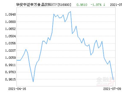 怎么把华安证券转到申万