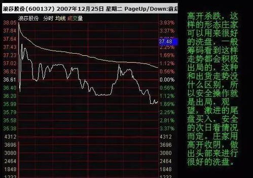 如何找到即将拉升股票