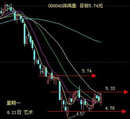 股票上市如何计价买入 股票上市如何计价买入