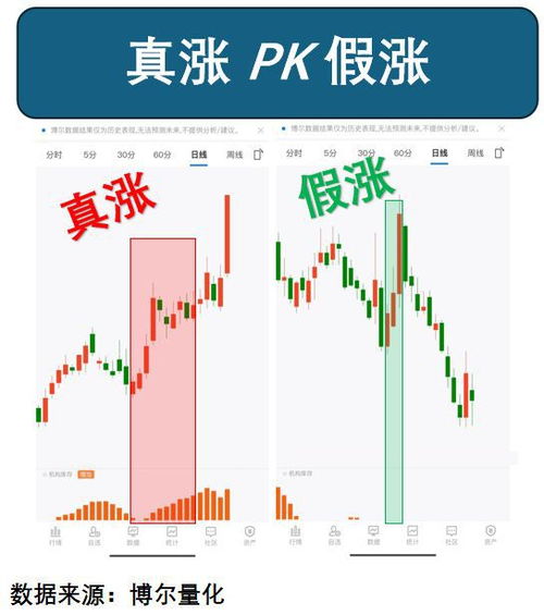 股票如何炒热
