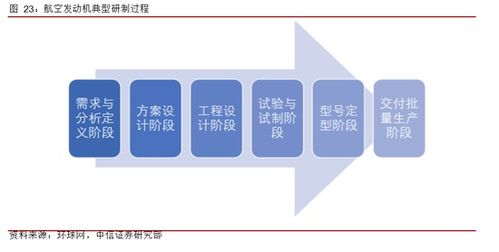 中信证券的发动机怎么样