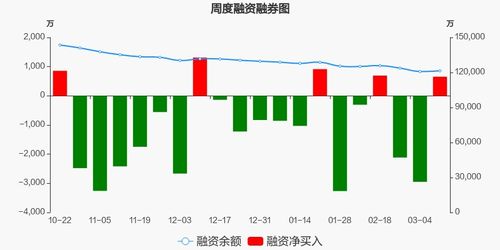 融资证券板块怎么进
