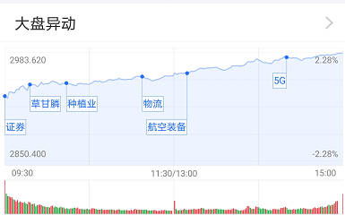 融资证券板块怎么进