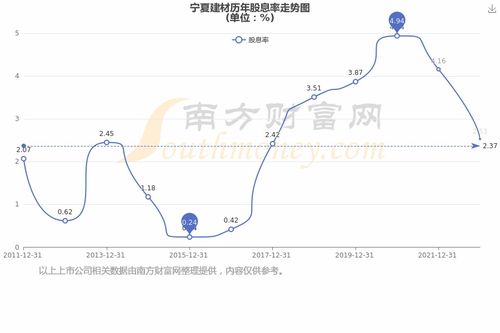 冀州水泥股票如何