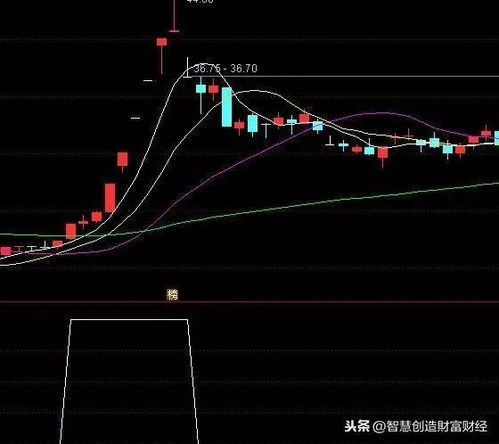 股票如何提前解锁
