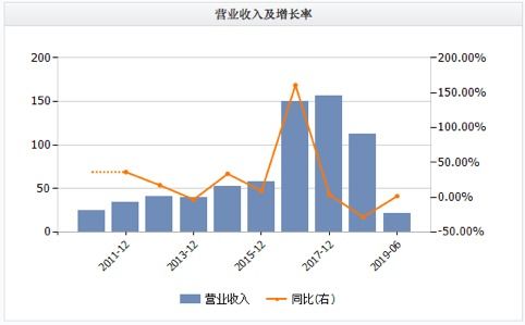 股票 发债 如何交易