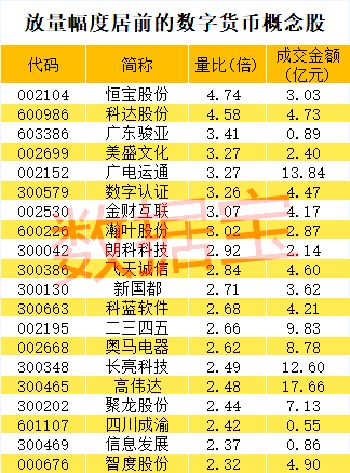 中信证券怎么看盈亏