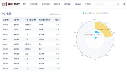 中国证券怎么看余额图 中国证券怎么看余额图