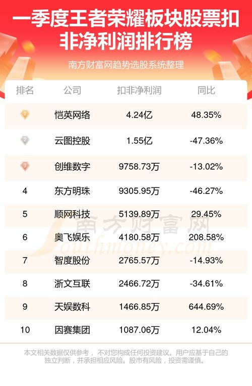 荣耀股票收益如何 荣耀股票收益如何