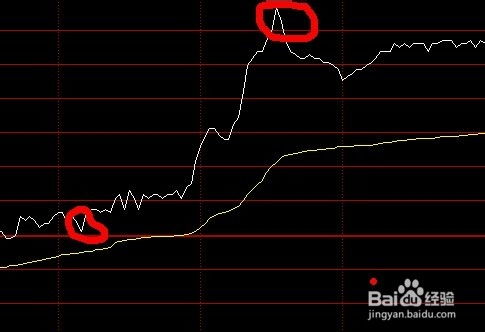 股票分时线如何变化 股票分时线如何变化