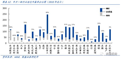 如何看懂股票估值水平
