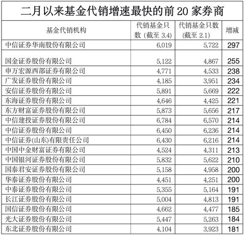 证券基金怎么提成