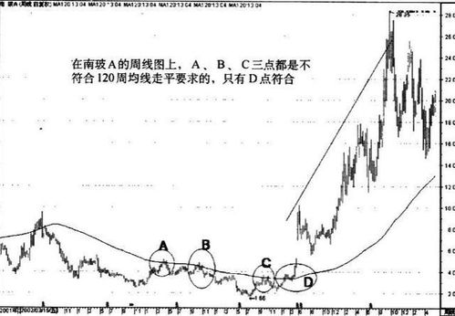 如何挑选股票大牛