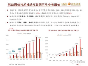怎么看证券分析报告
