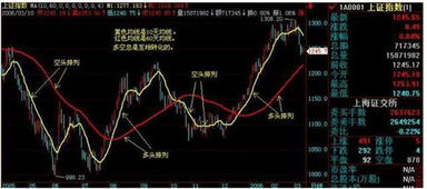 如何区分股票的中枢点