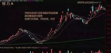 如何区分股票的中枢点