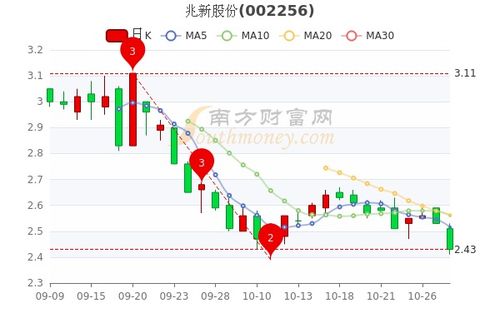 如何看懂股票公司市盈率