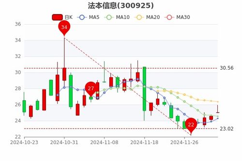 如何看懂股票公司市盈率