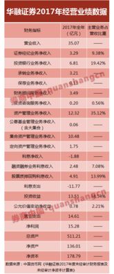 华融证券怎么查投资账单