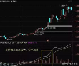 如何理解股票突破的精髓 如何理解股票突破的精髓